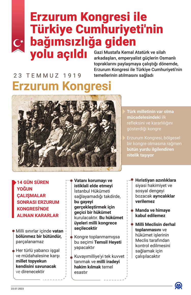 erzurum kongresi