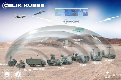Türkiye'nin gökyüzündeki kalkanı: Çelik Kubbe nedir, ne işe yarar?