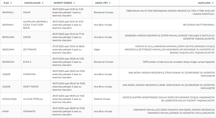 izmir elektirik kesintisi 