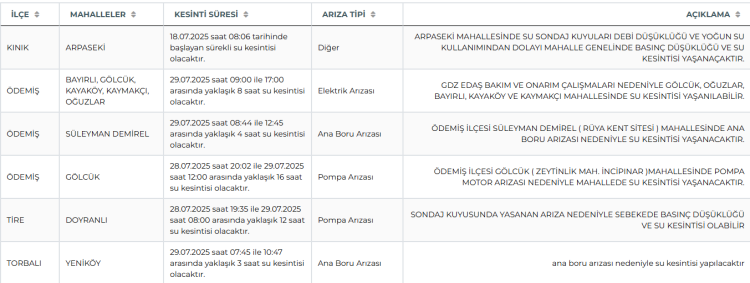 izmir elektirik kesintisi 