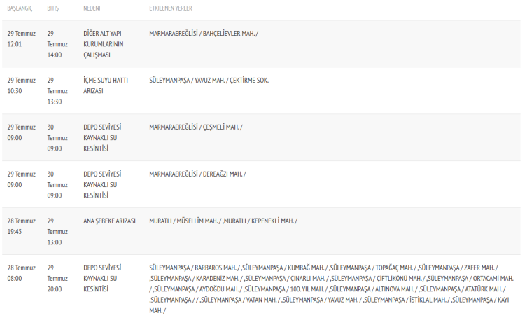 tekirdağ su kesintisi 