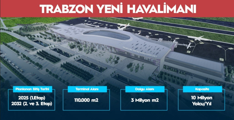 Bakan Uraloğlu'ndan Trabzon'a 3 dev müjde Yeni havalimanı, demiryolu ve raylı sistem geliyor! 3