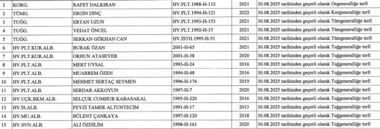 YAŞ kararları Resmi Gazete’de yayımlandı: Terfi eden generallerin tam listesi 6