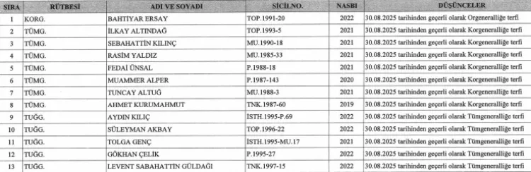 YAŞ kararları Resmi Gazete’de yayımlandı  Terfi eden generallerin tam listesi 1