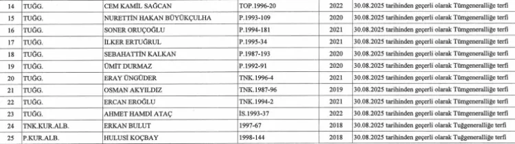 YAŞ kararları Resmi Gazete’de yayımlandı  Terfi eden generallerin tam listesi 2