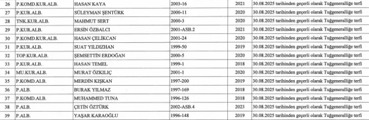 YAŞ kararları Resmi Gazete’de yayımlandı  Terfi eden generallerin tam listesi 3