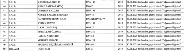 YAŞ kararları Resmi Gazete’de yayımlandı  Terfi eden generallerin tam listesi 4