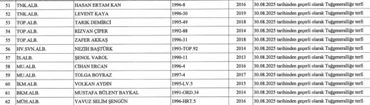 YAŞ kararları Resmi Gazete’de yayımlandı  Terfi eden generallerin tam listesi 5