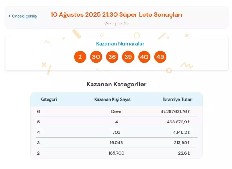 10 Ağustos 2025 Süper Loto sonuçları açıklandı! İşte kazandıran numaralar 2