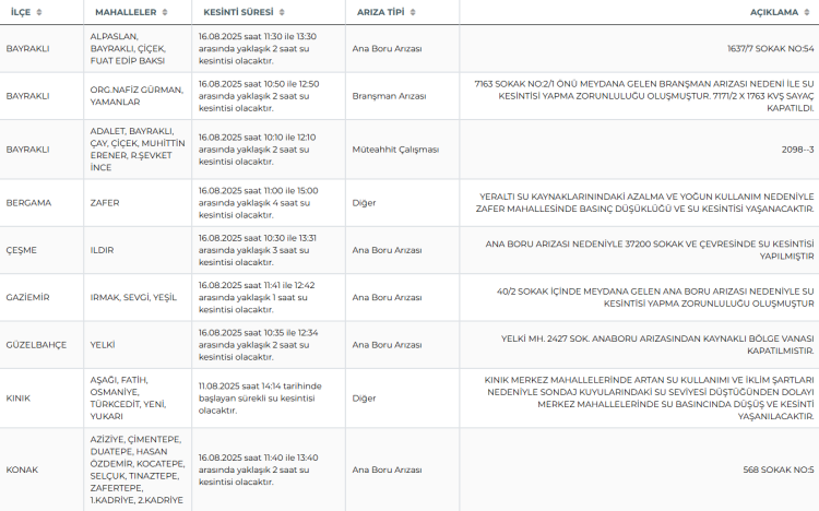 İzmir Su ve Kanalizasyon İdaresi 