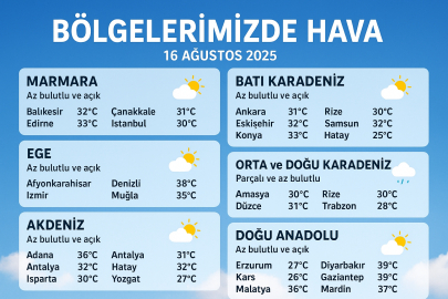 Kuvvetli rüzgar devam ediyor: Bugün hava nasıl olacak?