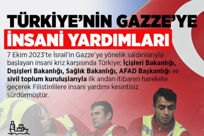 Türkiye, Gazze’ye insanî yardımlarını kesintisiz sürdürüyor
