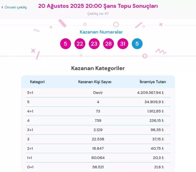 20 Ağustos 2025 Şans Topu sonuçları açıklandı! Şans Topu bilet sonucu sorgulama ekranı 2