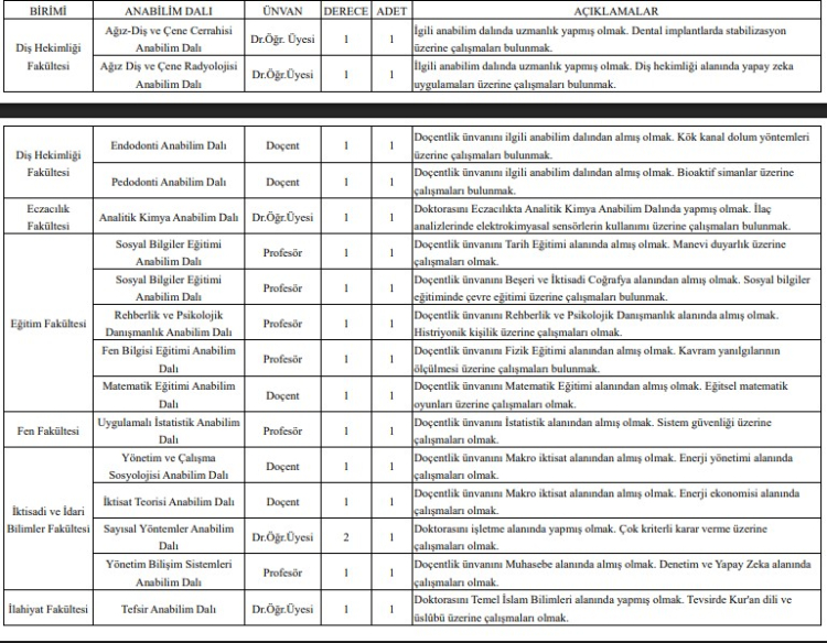 Fırat Üniversitesi’ne öğretim üyesi alımı yapılacak! Başvuru şartları ve tarihleri Resmi Gazete’de 2