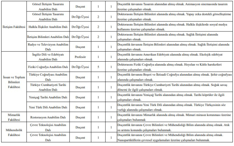 Fırat Üniversitesi’ne öğretim üyesi alımı yapılacak! Başvuru şartları ve tarihleri Resmi Gazete’de 3