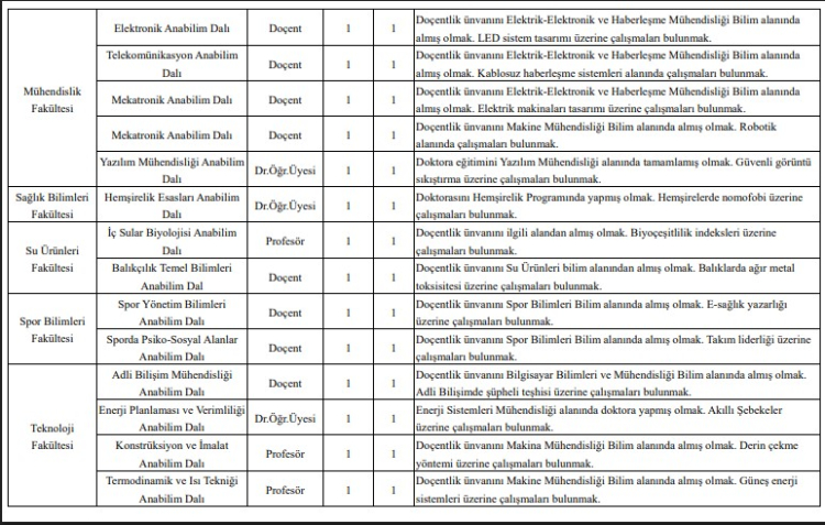 Fırat Üniversitesi’ne öğretim üyesi alımı yapılacak! Başvuru şartları ve tarihleri Resmi Gazete’de 4