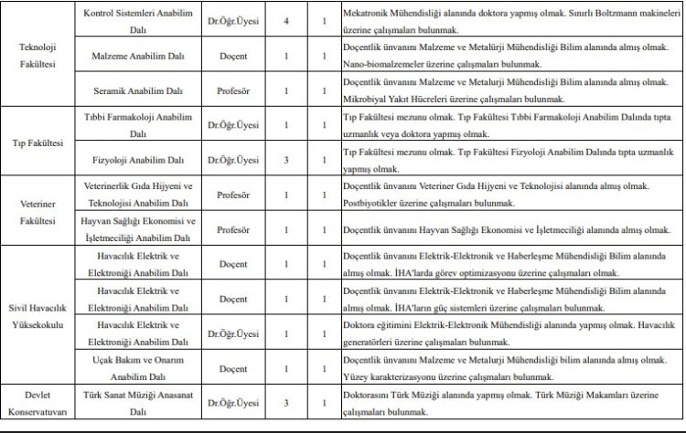 Fırat Üniversitesi’ne öğretim üyesi alımı yapılacak! Başvuru şartları ve tarihleri Resmi Gazete’de 5
