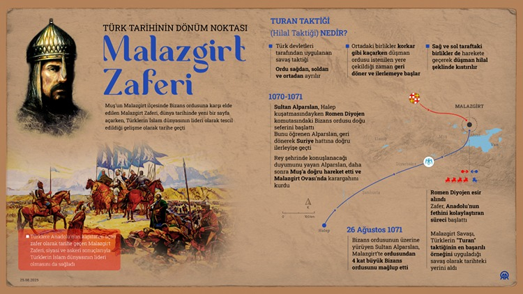 malazgirt zaferi 