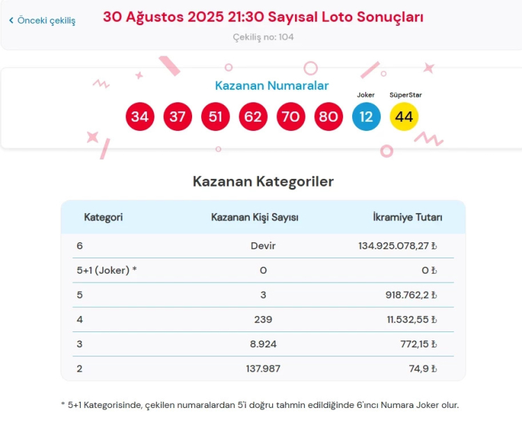 Çılgın Sayısal Loto sonuçları