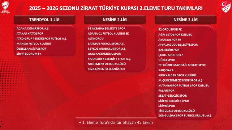 Ziraat Türkiye Kupası 2. Eleme Turu