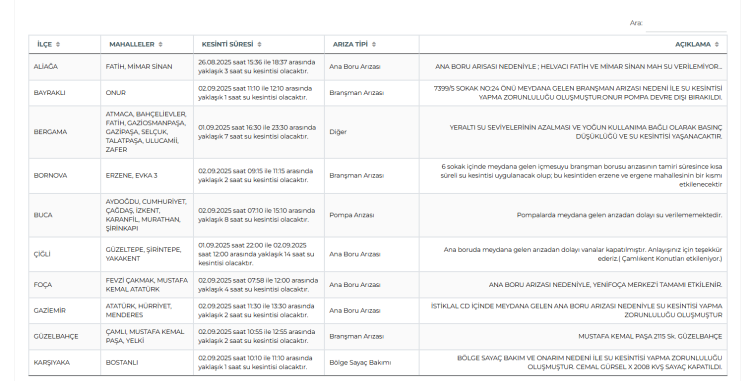 izmir su kesintisi 