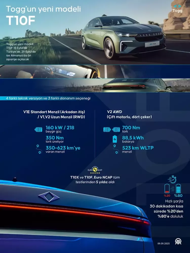 Togg T10F satışa çıkıyor İşte özellikleri, menzili ve fiyatının açıklanacağı tarih 2