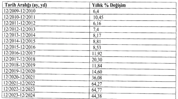 AYM’den tarihi faiz kararı “Mülkiyet hakkı ihlal edildi, Meclis düzenleme yapmalı” 2
