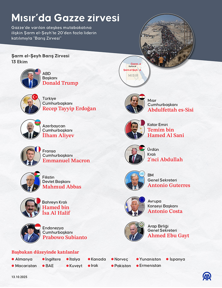 Cumhurbaşkanı Recep Tayyip Erdoğan