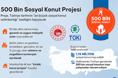 Toki 500 bin sosyal konut projesi başvuru şartları ve tarihi: “Yüzyılın Konut Projesi” için geri sayım başladı