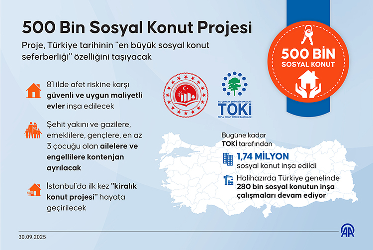 TOKİ 500 BİN SOSYAL KONUT PROJESİ