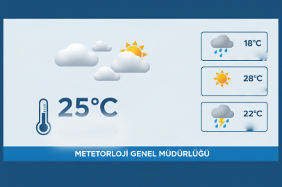 Son dakika hava durumu (9 Kasım 2025) | Bugün hava nasıl olacak, yağmur var mı? Meteoroloji’den 6 ile sağanak uyarısı!