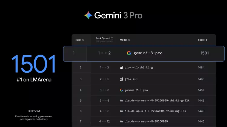 Gemini 3 duyuruldu Google’dan yapay zekada yeni sıçrama 3