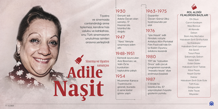 Adile Naşit