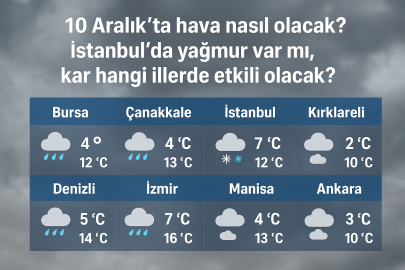 10 Aralık’ta hava nasıl olacak? İstanbul’da yağmur var mı, kar hangi illerde etkili olacak?