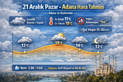 Adana’da 21 Aralık Pazar hava durumu nasıl olacak?