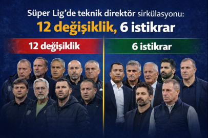 Süper Lig’de teknik direktör sirkülasyonu: 12 değişiklik, 6 istikrar