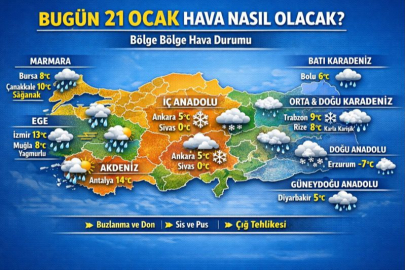  Bugün hava nasıl olacak? 21 Ocak’ta kar var mı, yağmur geliyor mu? İstanbul, Adana, Ankara ve İzmir’de son durum