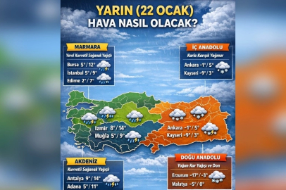 YARIN (22 OCAK 2026) HAVA NASIL OLACAK? İSTANBUL’DA KAR YAĞACAK MI, HANGİ İLLERDE YAĞIŞ BEKLENİYOR?