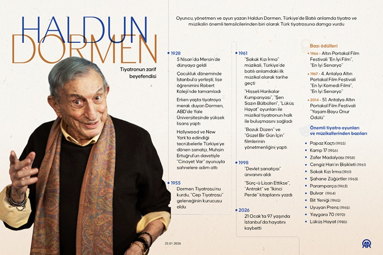 haldun dormen kimdir?