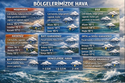 Bugün hava nasıl olacak? 27 Ocak Salı hangi illerde sağanak var, fırtına nerede etkili? İstanbul’da yağmur ve kar bekleniyor mu?