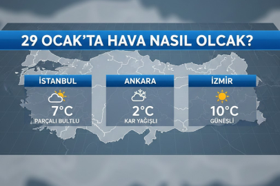 KAR GERİ Mİ DÖNÜYOR? İSTANBUL’A NE ZAMAN KAR YAĞACAK? 29 OCAK’TA HAVA NASIL OLACAK?