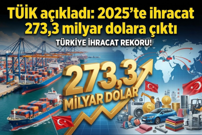 TÜİK açıkladı: 2025’te ihracat 273,3 milyar dolara çıktı