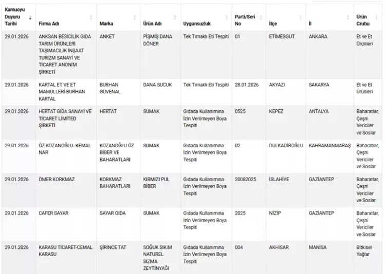 Tarım Bakanlığı ifşa etti Sucukta tek tırnaklı eti skandalı 2