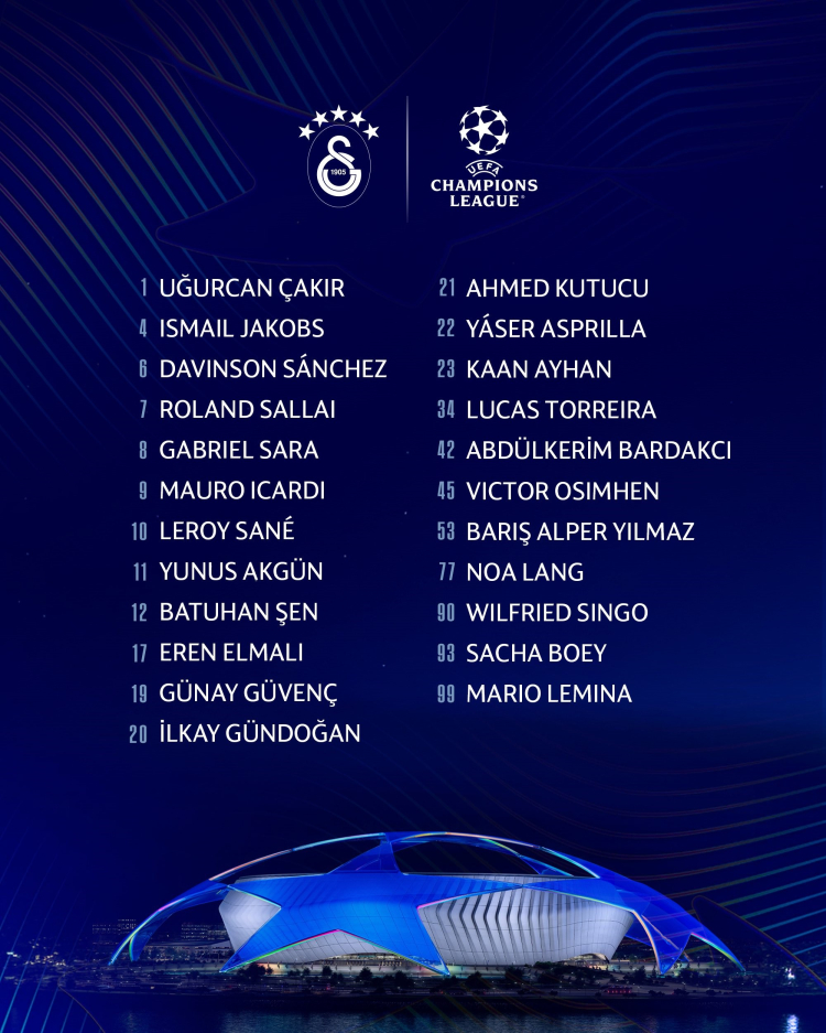 Galatasaray Şampiyonlar Ligi kadrosunu UEFA’ya bildirdi 2