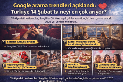 Google arama trendleri açıklandı: Türkiye 14 Şubat’ta neyi en çok arıyor?