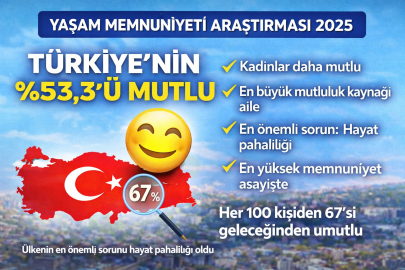 Türkiye’nin %53,3’ü mutlu: Kadınlar daha mutlu