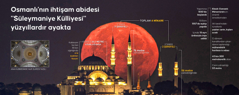 Yüzyıllardır çözülemeyen mühendislik başarısı: Süleymaniye Camii ve Külliyesi