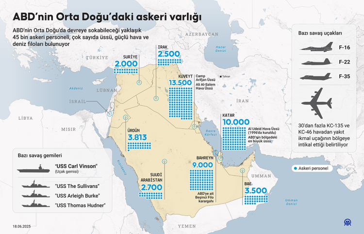 abdnin ortadogudaki askeri varlıgı