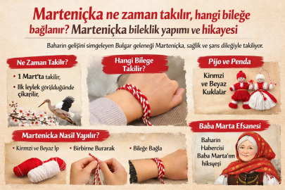 Marteniçka ne zaman takılır, hangi bileğe bağlanır? Marteniçka bileklik yapımı ve hikayesi