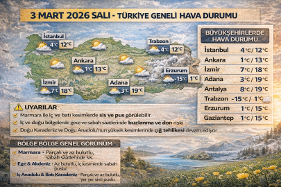 BUGÜN 3 MART HAVA NASIL OLACAK? İSTANBUL’DA YAĞMUR VAR MI? SICAKLIKLAR ARTIYOR MU?